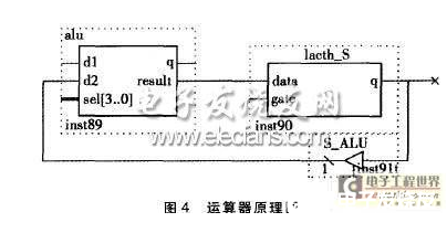 基于FPGA的PLC微處理器設計具有很強的可修改性和可移植性    