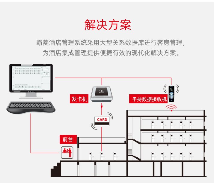 智能门锁