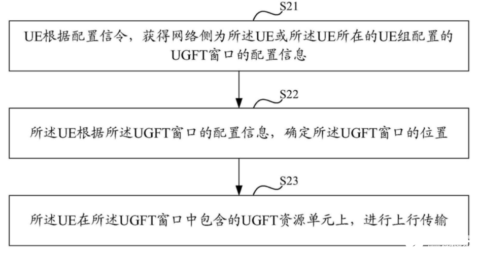 華為的加快上行傳輸速度技術揭秘