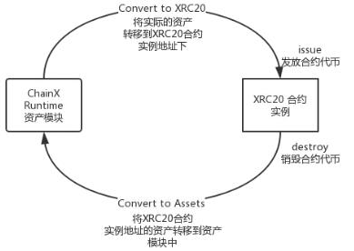 基于区块链技术框架的Substrate智能合约平...