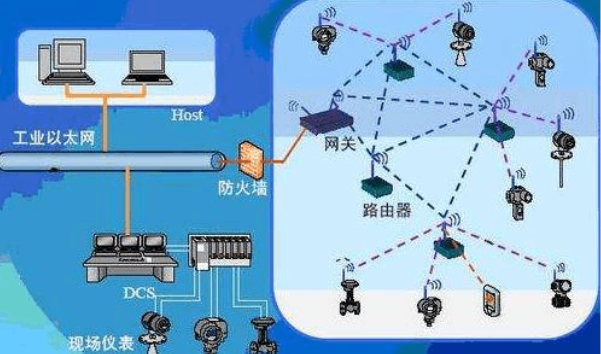 工业以太网与传统以太网络的比较