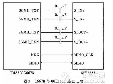 以多核DSP处理器为核心的以太网通信接口硬件设计概述