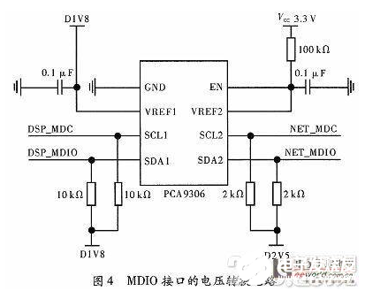 以多核DSP处理器为核心的以太网通信接口硬件设计概述