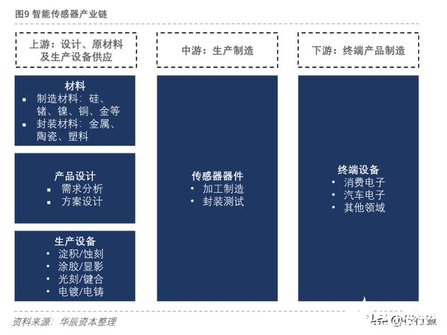 杭州光电之芯联盟启动,分析智能传感细分领域的商用前景