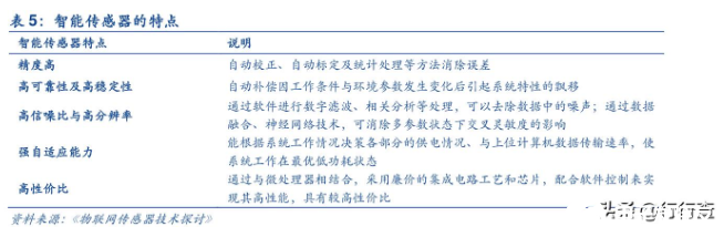 杭州光电之芯联盟启动,分析智能传感细分领域的商用前景