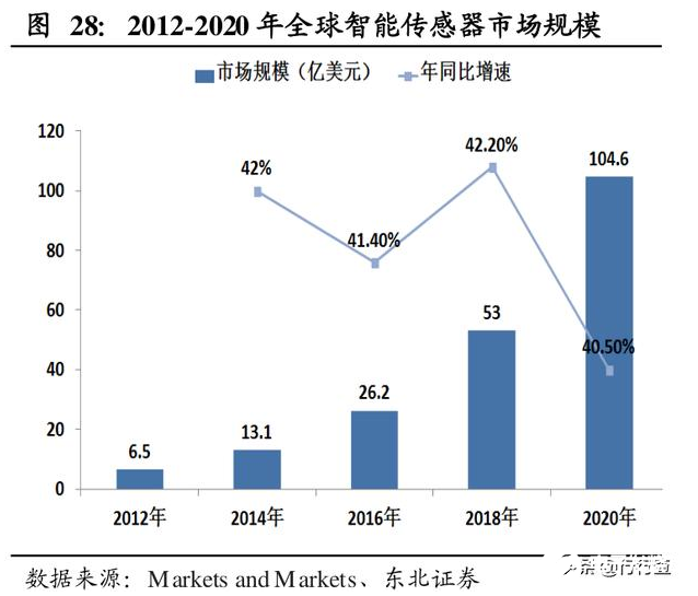 中国杭州光电之芯联盟正式启动,聚焦智能传感新兴领域