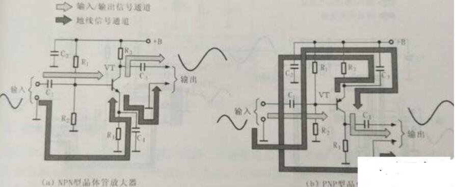 三極管在電子電路中到起到哪些作用