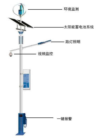 视频监控