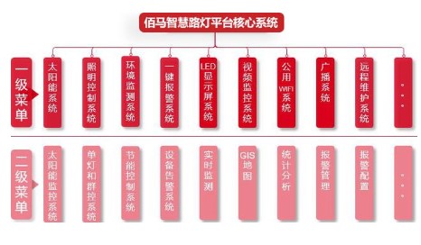 智慧路燈桿管理平臺及應用系統的功能特點分析