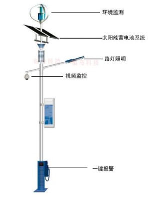 智慧路燈桿管理平臺及應用系統的功能特點分析