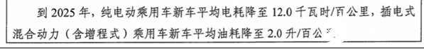 各地政府积极制定政策 促进新能源汽车的发展