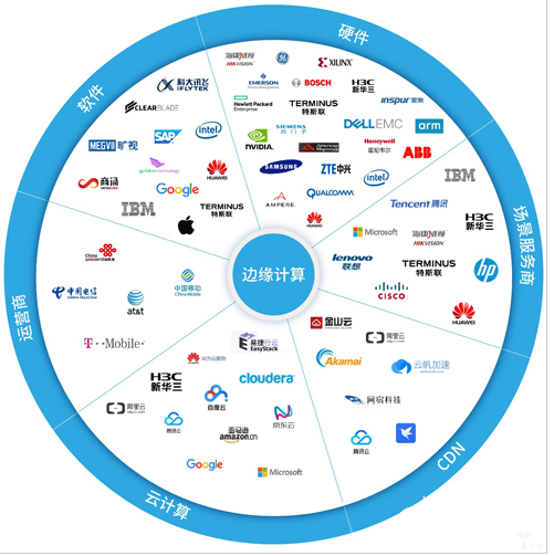 边缘计算进入黄金时代 云计算巨头玩家云集