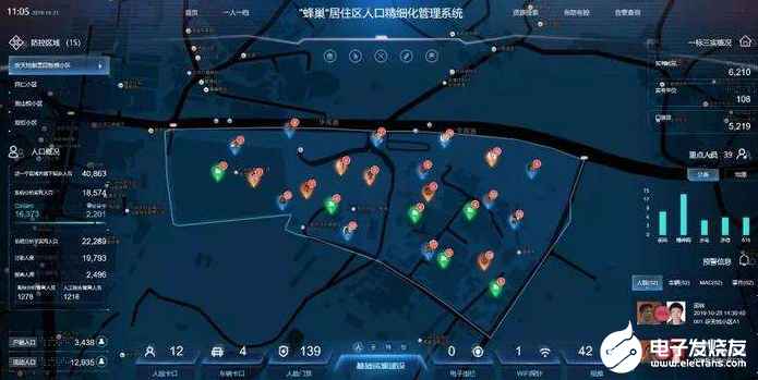 新技术倒逼企业转型 安防系统集成行业新一轮转型期...