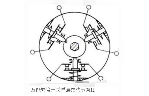 电子元器件 开关器件      万能转换开关是由多组相同结构的 触点组件