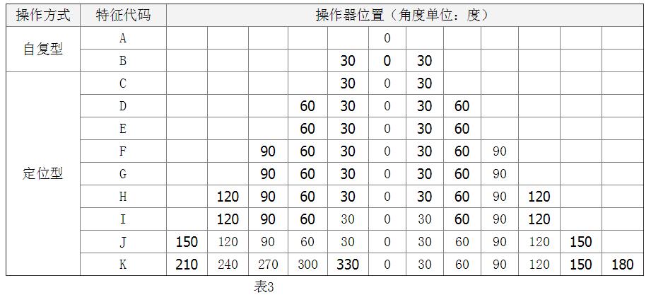 转换开关