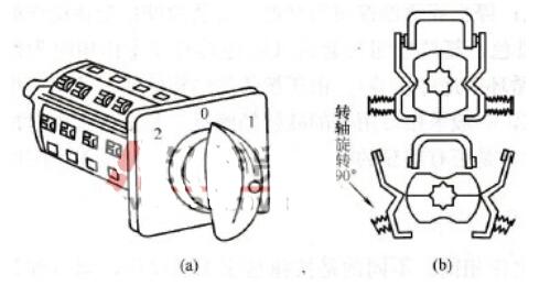 萬能轉(zhuǎn)換開關(guān)的型號(hào)含義