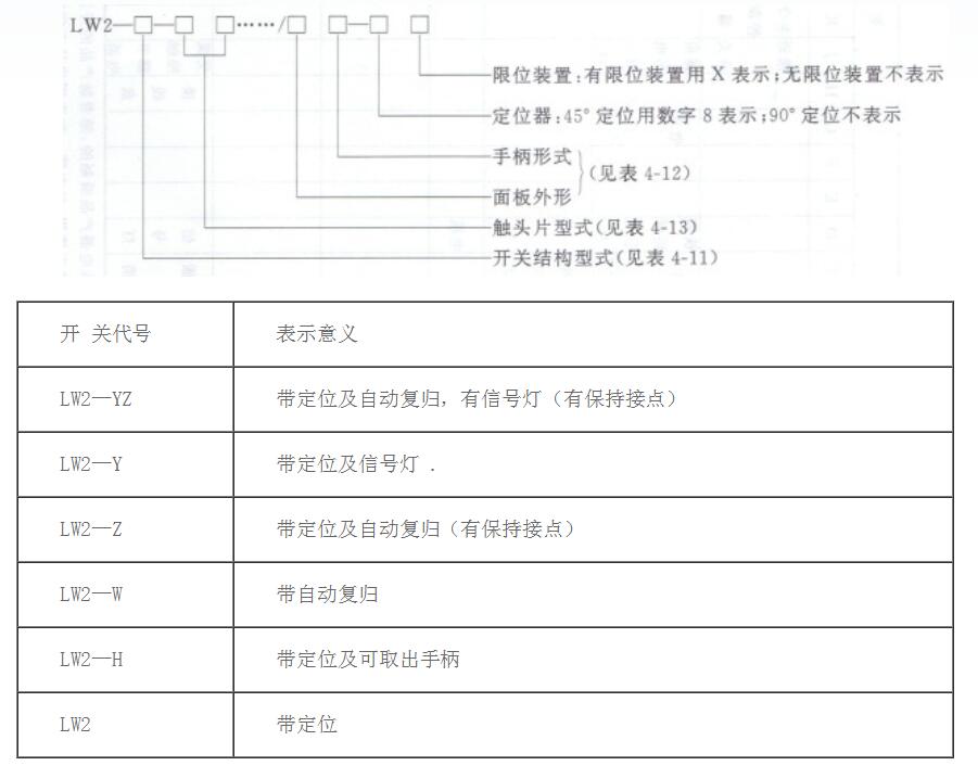 万能转换开关的型号含义