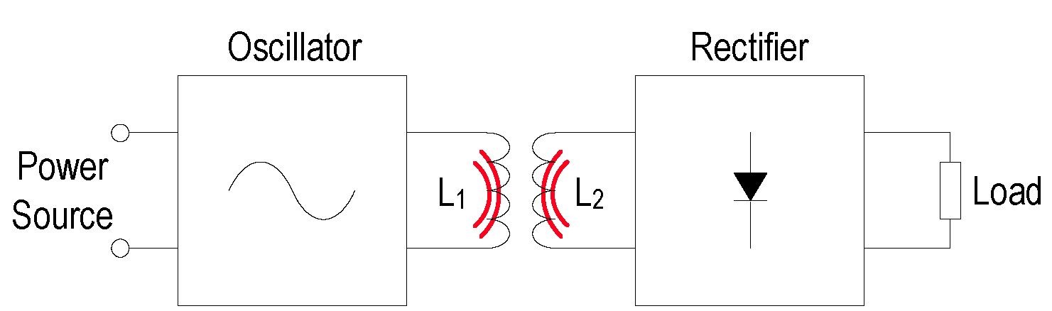 無線充電原理