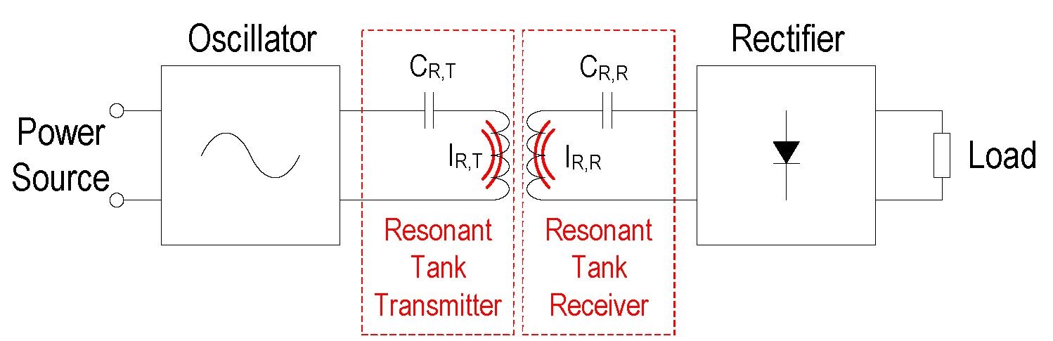 谐振式感应能量传输原理
