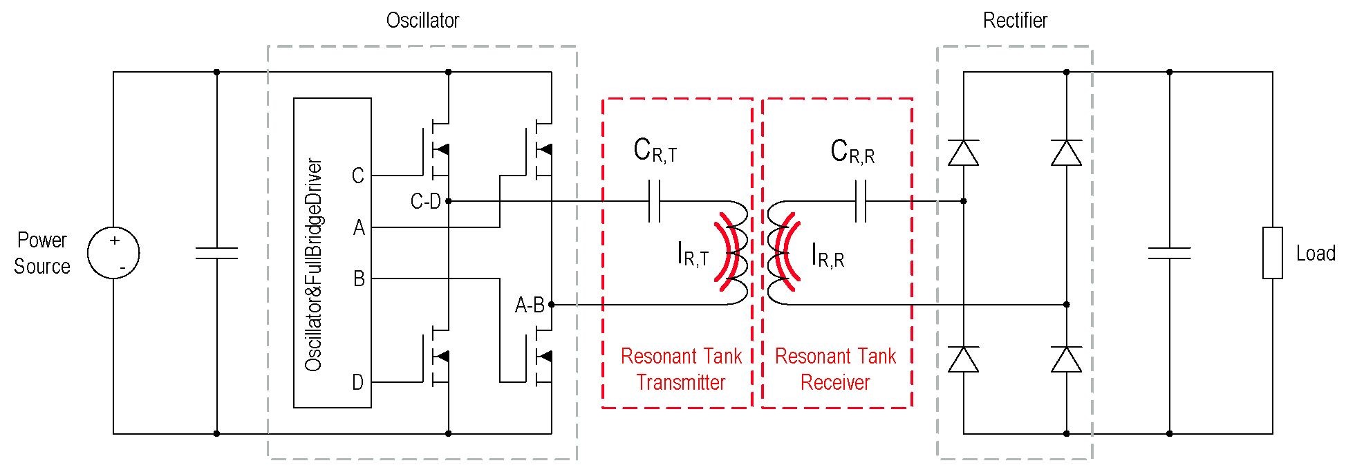 全橋諧振轉(zhuǎn)換器框圖