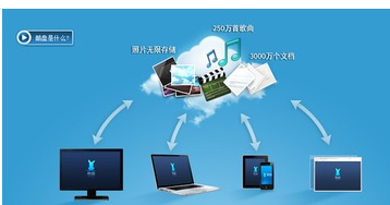 云存储具备怎样的技术优势