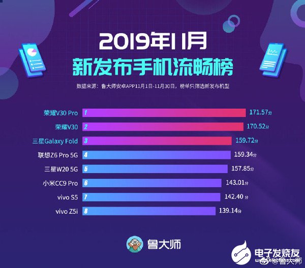 手机分数排行_成绩更新,杨倩最终排名资格赛第6,晋级决赛(2)