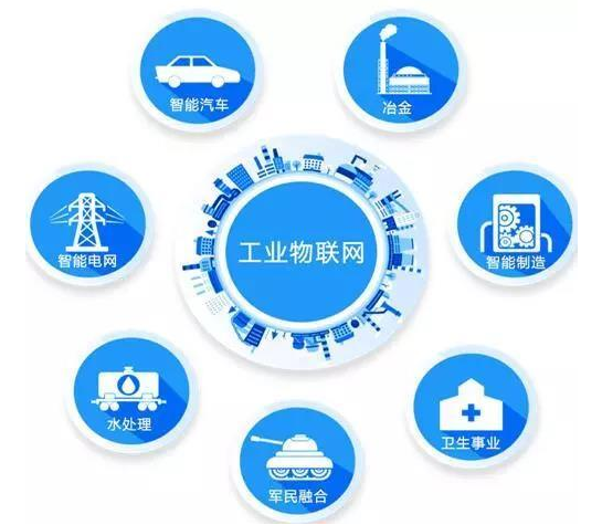 物联网、大数据和人工智能之间是以怎样的关系联系的