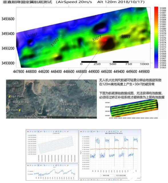 无人机航磁测量助力航空物探 从有人物探到无人物探  