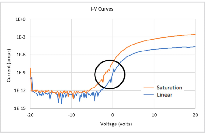 【4200 SMU应用文章】之实例篇：高测试连接电容下稳定测试弱电流