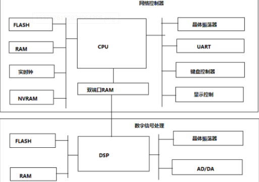 嵌入式系统