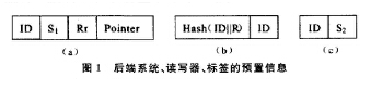 基于視覺密碼的RFID安全協(xié)議是怎樣的