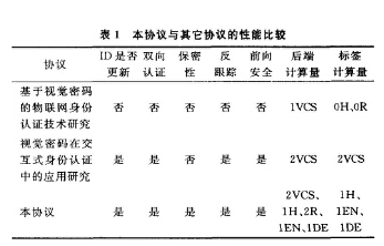 基于視覺密碼的RFID安全協(xié)議是怎樣的