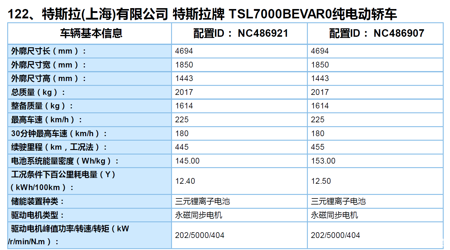 特斯拉纯电动汽车也能享国家新能源补贴了