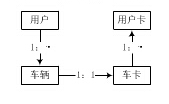 基于RFID技术和物联网技术的车辆防盗怎样实现