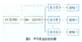 RFID射频卡预付费电能表是怎样设计的