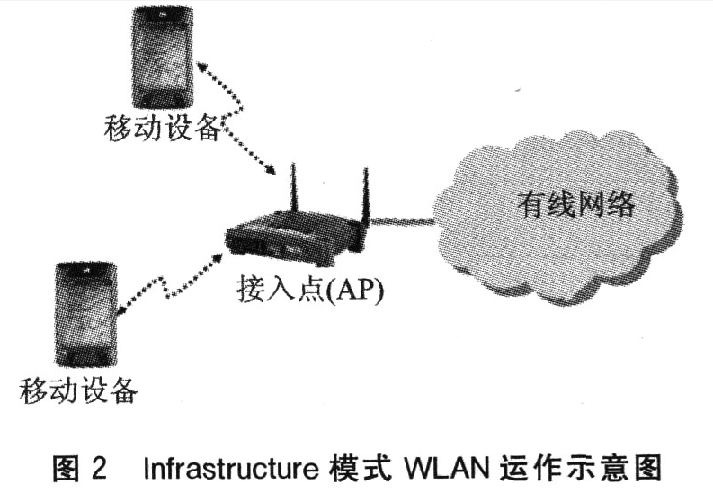 RFID与WLAN怎样搭配最好