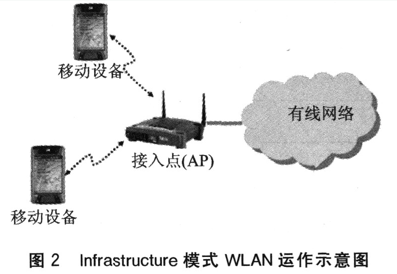 WLAN