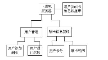 智能门禁中有语音识别和RFID技术会变得怎样