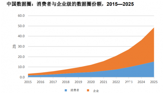 存储系统