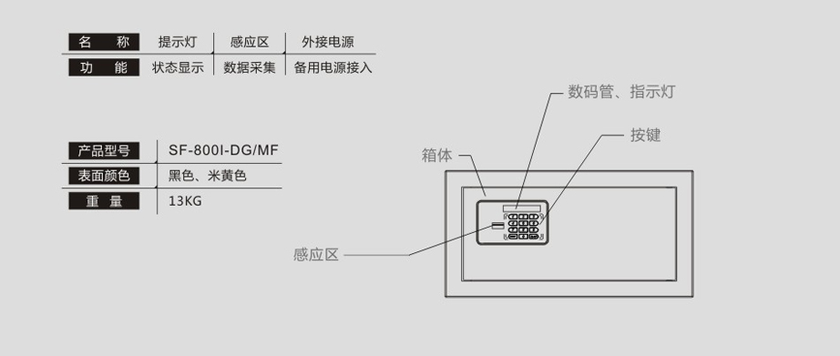 人工智能技术