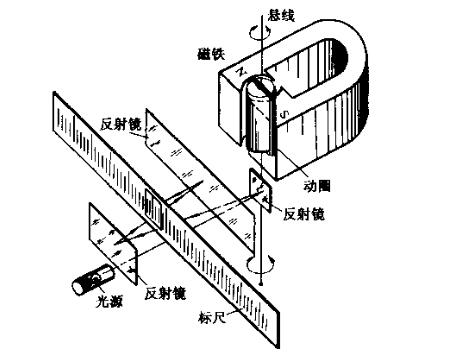 灵敏电流计原理_灵敏电流计内部结构图