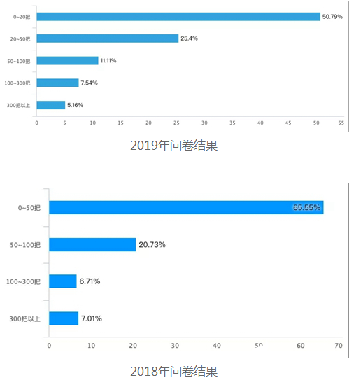智能锁行业潮流涌动 经销商的2019风雨兼程