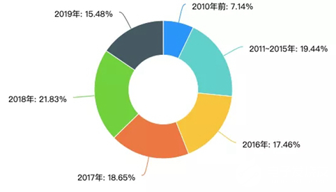 智能锁行业潮流涌动 经销商的2019风雨兼程