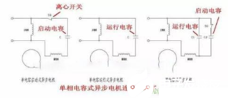 電容啟動式/運行式和雙電容異步電機的運用方式及用途分析