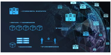 区块链和Dapps是什么