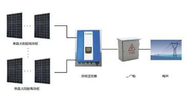 光伏发电防孤岛效应装置工作原理_光伏发电防孤岛效应装置功能特点