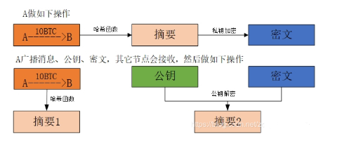 什么是比特币，比特币原理详解