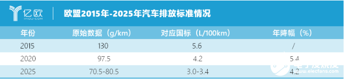 大众着急转型电动化 燃油车的“大限将至”