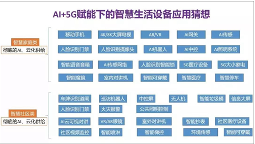 5G+AIoT将为我们提供怎样的智能生活