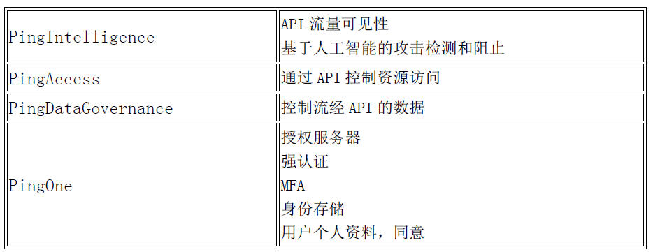 人工智能的安全API如何使用